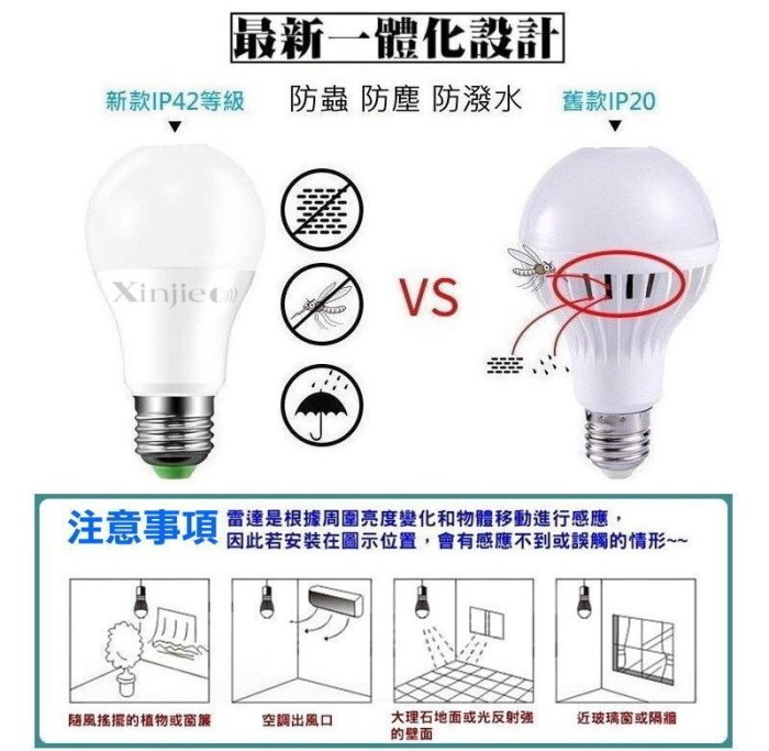 信捷【H27】9w 微波雷達人體感應燈泡 台灣晶片 白光 黃光 智能光控 人體感應 LED燈 人體感應燈