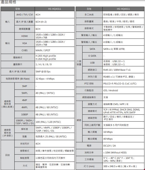 台灣製造、昇銳電子.HS-HQ4311! 4路4聲五合一監控主機+TOSHIBA 1TB監控碟!!監視器材.攝影機!