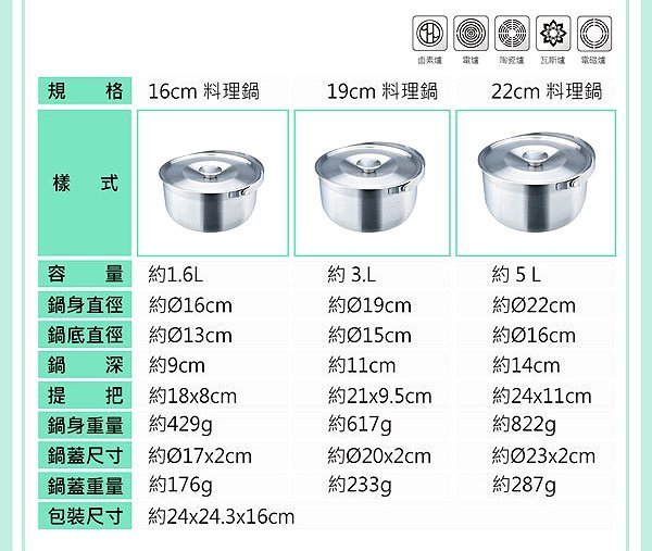 白鐵本部㊣台灣製理想牌【PERFECT極緻316可提式料理鍋組】三件式提把湯鍋/露營鍋調理鍋/電鍋內鍋無捲邊全收納提鍋