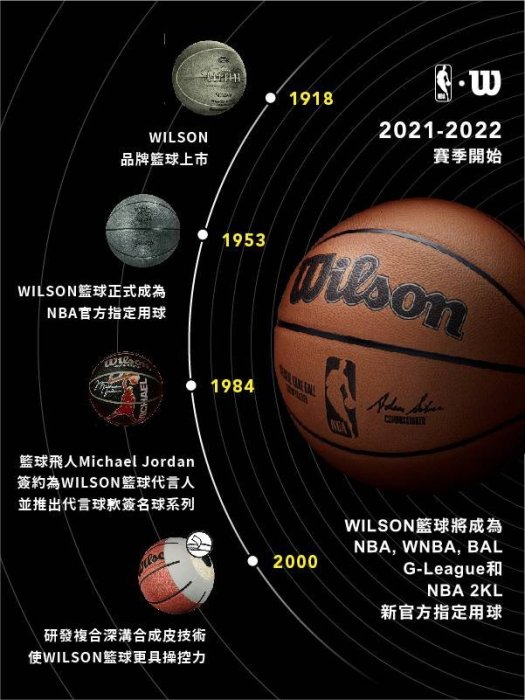 Wilson NBA FORGE系列 PRO 合成皮 7號籃球 2色 WTB8001XB07