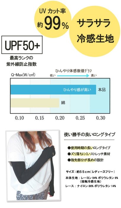 乾媽店。日本 透氣涼感防曬 彈性長袖套 臂套 抗UV 紫外線99%  舒適 接觸涼感 抗菌 彈性佳不易脫落