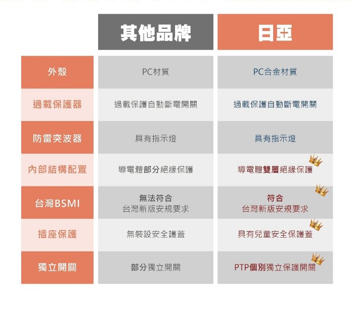 日亞 PD 20W USB 快充頭 電源供應器 充電器 充電頭 適用 iPhone 15 14 13