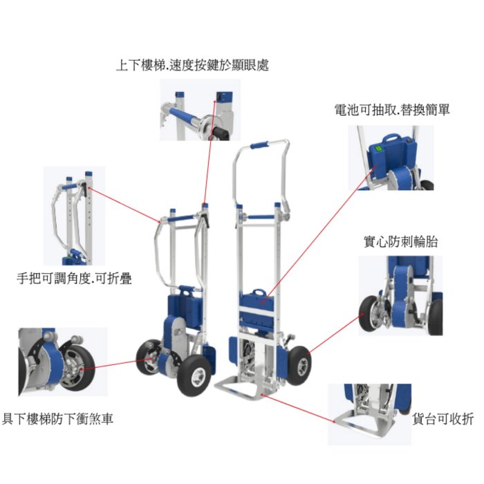 電動爬樓梯搬運車/電動爬梯推車/電動爬梯車/電動爬梯機/電動載物爬樓梯機/輔助搬運爬梯車xsto(苦力機)歐規版170G