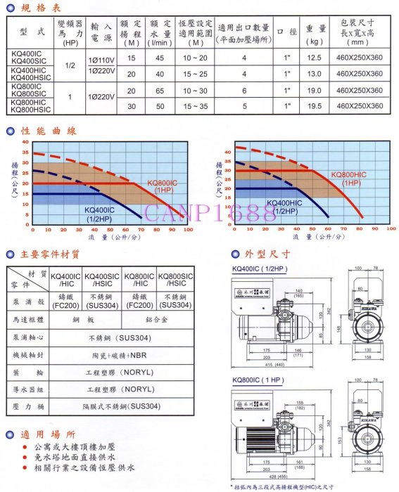 木川泵浦 KQ400IC 1/2HP 電腦變頻恆壓機-低噪音~另有KQ400HIC KQ400HSIC KQ400SIC