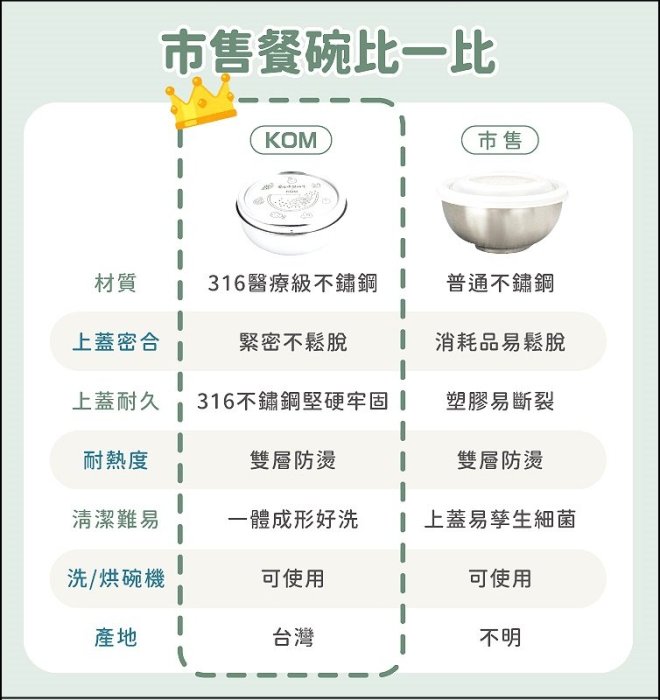 白鐵本部㊣KOM【信誼童書聯名款316不鏽鋼兒童碗隔熱碗3入組贈便當袋】青菜鱷魚/水果牛/Guji-Guji/幼稚園餐具