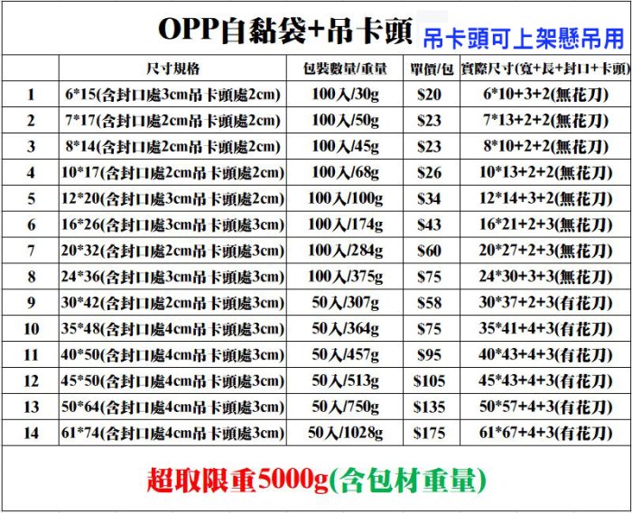 當天出貨🍁快速出貨🍁OPP自黏袋10*15 100入 亮面透明 網拍必備包裝袋雙面厚度5絲 自黏性無花邊