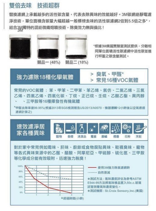 【全新含稅】3M FA-T10AB 極淨型清淨機專用濾網 T10AB-F 適 FA-T10AB(另有T10AB-ORF