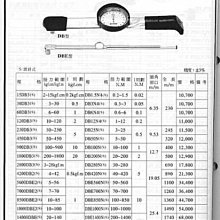 ㊣宇慶S舖㊣ TOHNICHI 扭力板手 10000DBE2