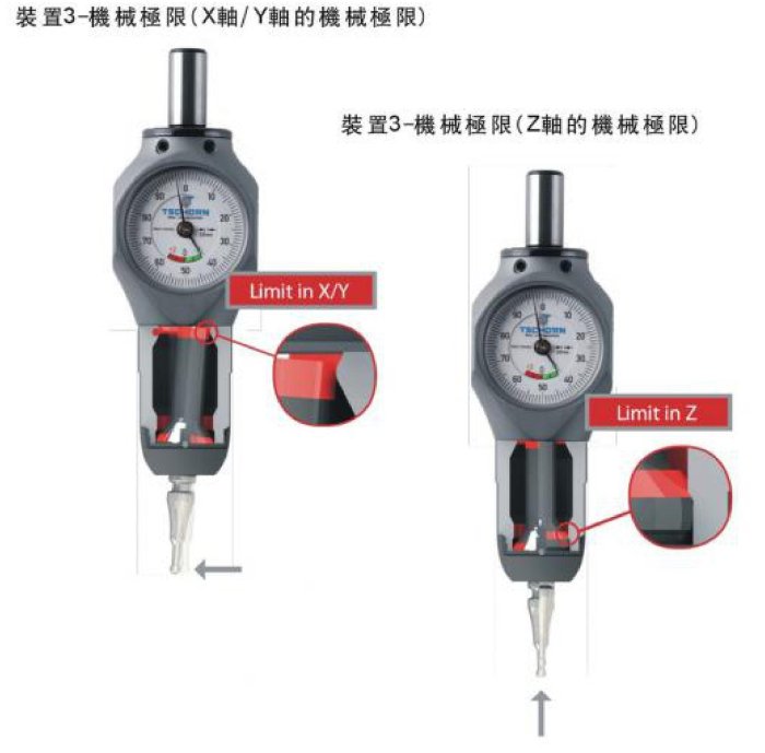 TSCHORN三次元萬向測頭 3D尋邊器 3D量錶 3D量表 3D探測器 三次元探測器 TAS 55270