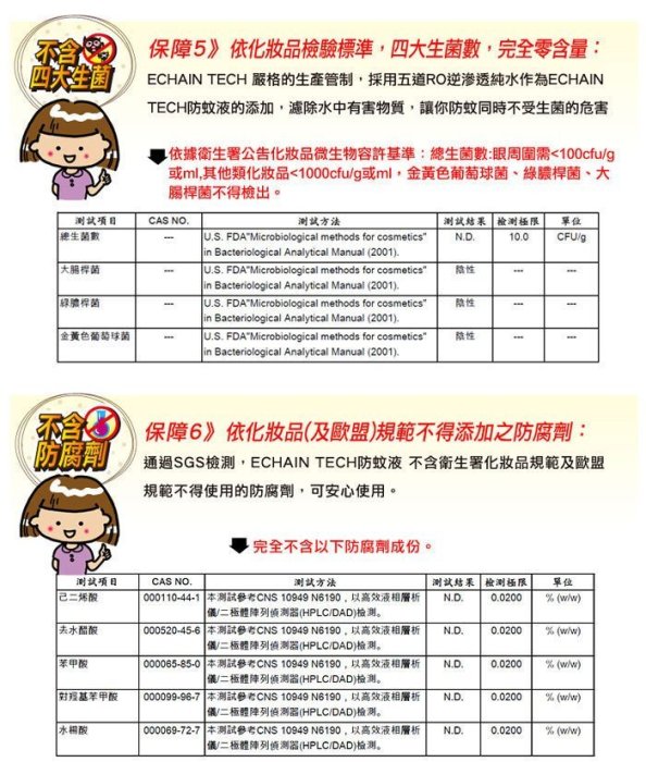 【限量下殺185】Echain tech~衣物用天然無香型PMD防蚊噴霧/另熊掌防蚊液 小黑蚊防蚊貼片