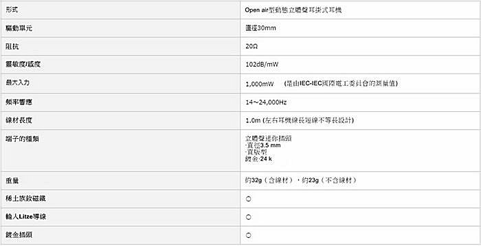 我愛買#原廠Panasonic超薄耳掛式耳機RP-HZ47立體聲耳麥耳掛耳機Sony索尼Samsung三星S7 S6 S5 S3 Note 5 4創見MP3