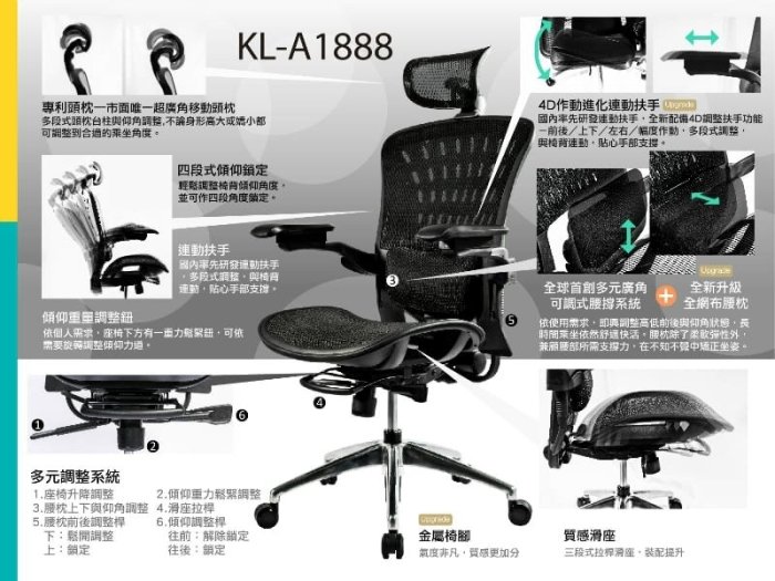 二手 最好坐人體工學椅特仕版辦公椅電腦椅KL-A1888 沈穩黑