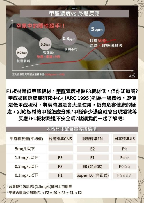 226公分韓國石檯面美耐門板/60公分電器櫃/櫻花玻璃爐/隱藏油機/烘碗機/木抽/兩側門板大側落/廚具流理台/楊梅