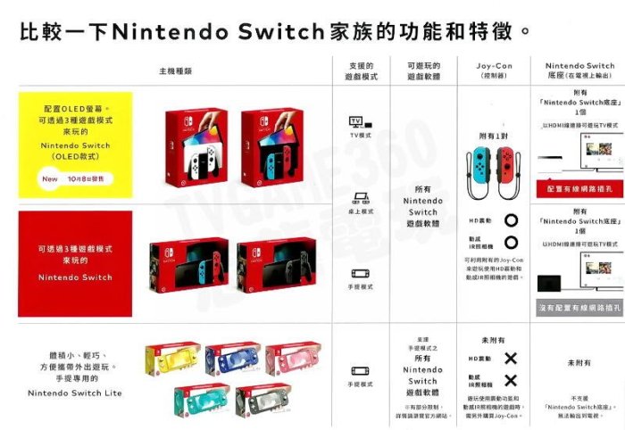 [閒聊] 買二手 SWITCH 穩嗎?