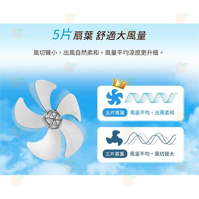 東元 TECO XA1405BRD 14吋 電風扇 公司貨 靜音 DC直流馬達 省電 七段風量 定時 無線遙控 台灣製造