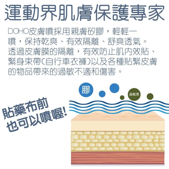 【DOHO】皮膚噴 肌膚防護噴霧 肌內效貼防護 防水 透氣 乾爽