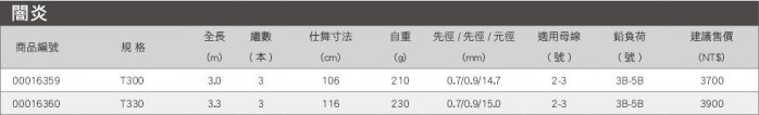 漾釣具~漁鄉 闇炎 T300尺雙尾並繼前打竿.小斑竿.筏竿(可刷卡再送免運喔~)