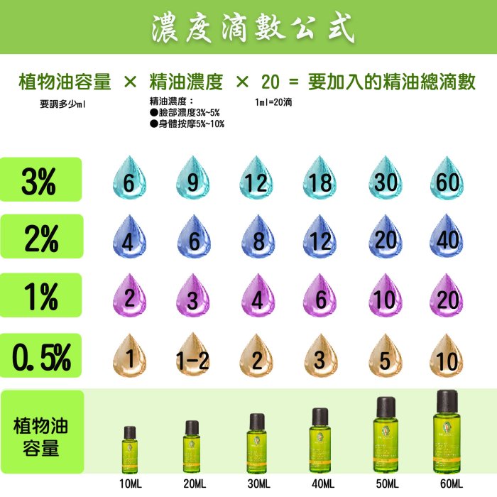 檀香 5ml 【 PRIMAVERA德國春天】 ※現貨供應※