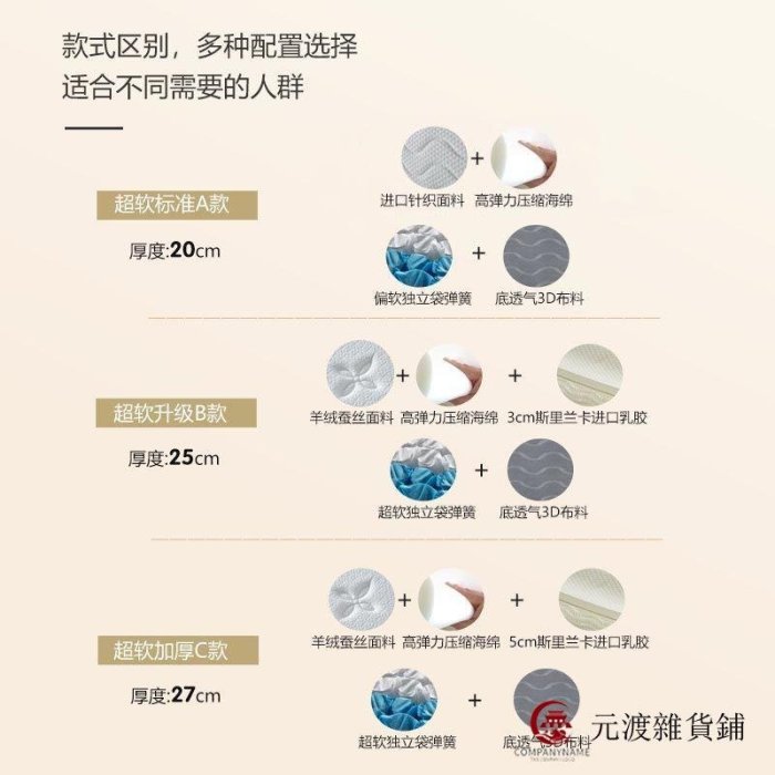 免運-藍色記憶棉盒子床墊超軟酒店超軟乳膠床墊獨立彈簧席夢思壓縮卷包-元渡雜貨鋪