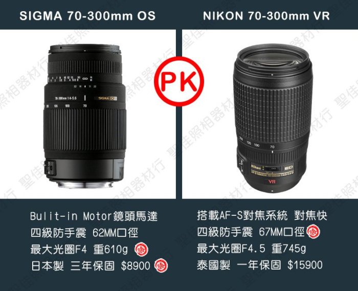 現貨】公司貨全新SIGMA 70-300mm F4-5.6 DG OS 內置馬達驅動For Nikon