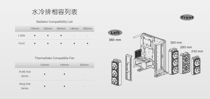 小白的生活工場*T.t 曜越 DistroCase™ 350P 中直立式強化玻璃水道板機殼