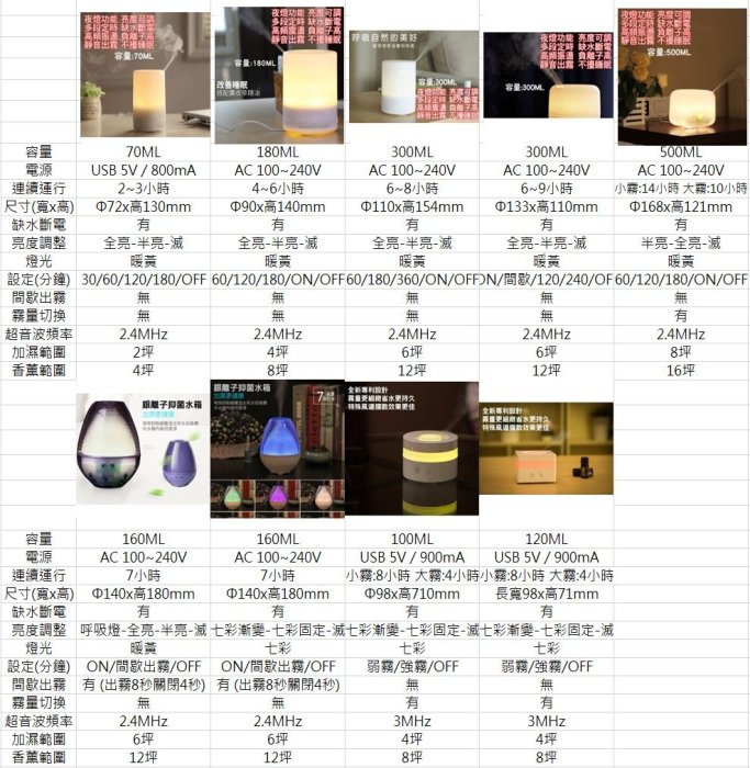 【現貨】【保險+保固】【主機+12瓶精油】無印風500ml七彩香氛精油水氧機 送遙控器【來雪拼】香薰機