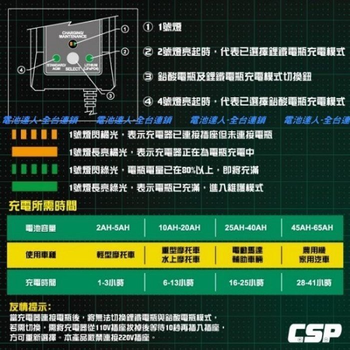 新莊【電池達人】Battery Tender 充電器 電池 充電機 883 哈雷 重機 VN 凱旋 CB SR DYNA