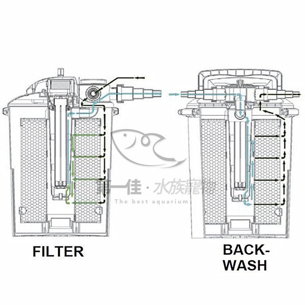 [第一佳‧水族寵物] 中國捷寶JEBAO【反逆洗圓桶過濾器 G-JB-051 CBF-6000】池塘過濾 魚池 錦鯉 免