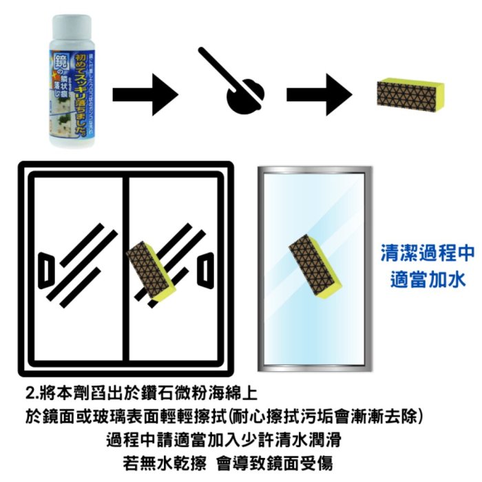日本高森TU-58J玻璃水垢. 鱗狀水垢去除清潔劑