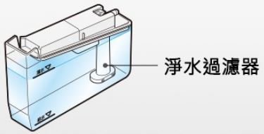 [可超取 ]信源【Panasonic國際牌冰箱-淨水過濾器 D0530-0120】NR-F504VT/F502VT專用