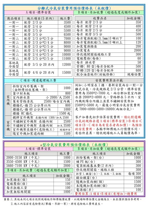 附發票/只送不裝/萬士益分離式變頻冷氣/MAS-72MV/RA-72MV/冷暖機種8~10坪/一級節能/另有售GF72H