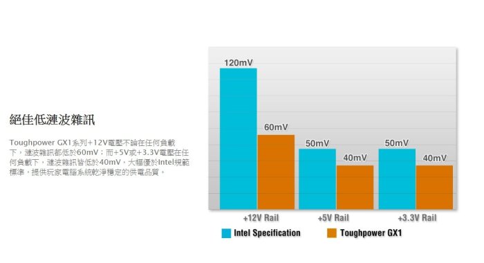 小白的生活工場*Thermaltake Toughpower GX1 600W 金牌80 PLUS金牌認證5年保固