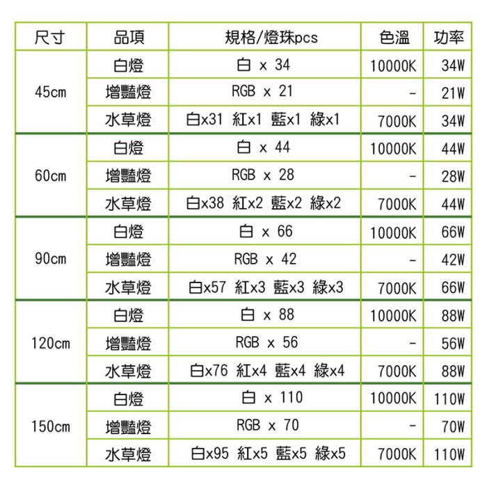 【透明度】iSTA 伊士達 高效能2.0水族LED燈 120cm水缸適用【一盞】一般型增豔跨燈 低功耗 高節能 4尺