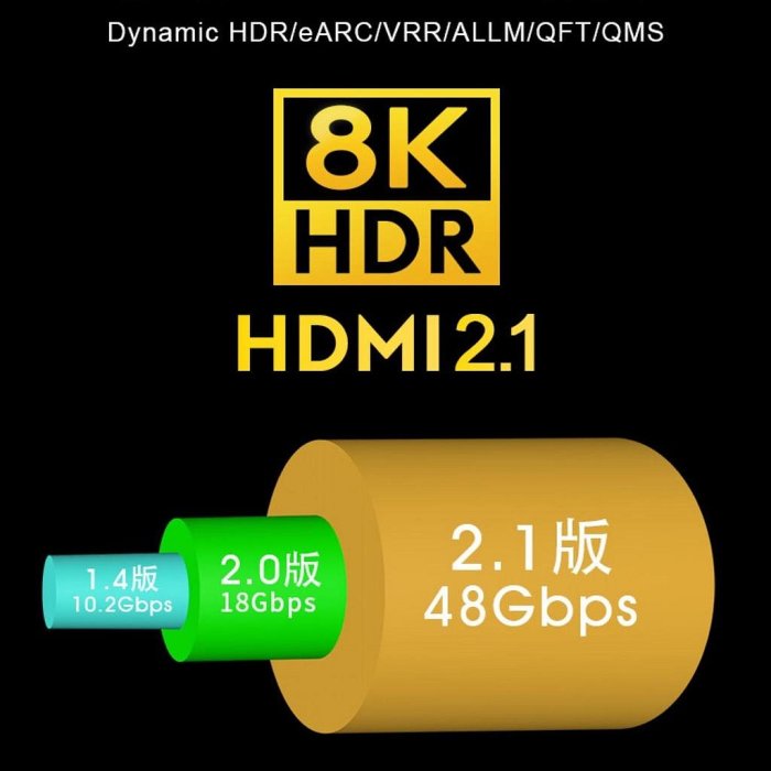 HDMI 2.1 編織款 8K 60Hz 4K 120Hz 高速HDMI線 視訊線 PS5 Xbox 影音傳輸線 公對公