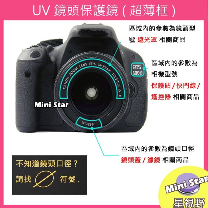 星視野 UV 保護鏡 40.5mm 濾鏡 EP2 EP3 EPM1 HD2000 J1 J2 V1 Sony