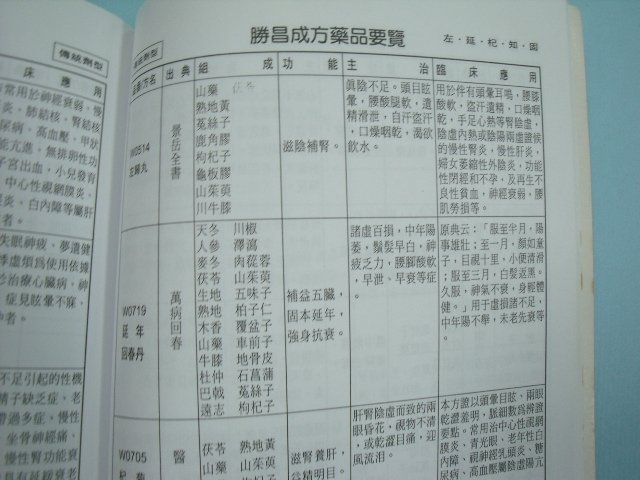 【姜軍府】《成方藥品要覽》1999年版 勝昌製藥廠 中醫 中藥 藥方 民俗療法 F