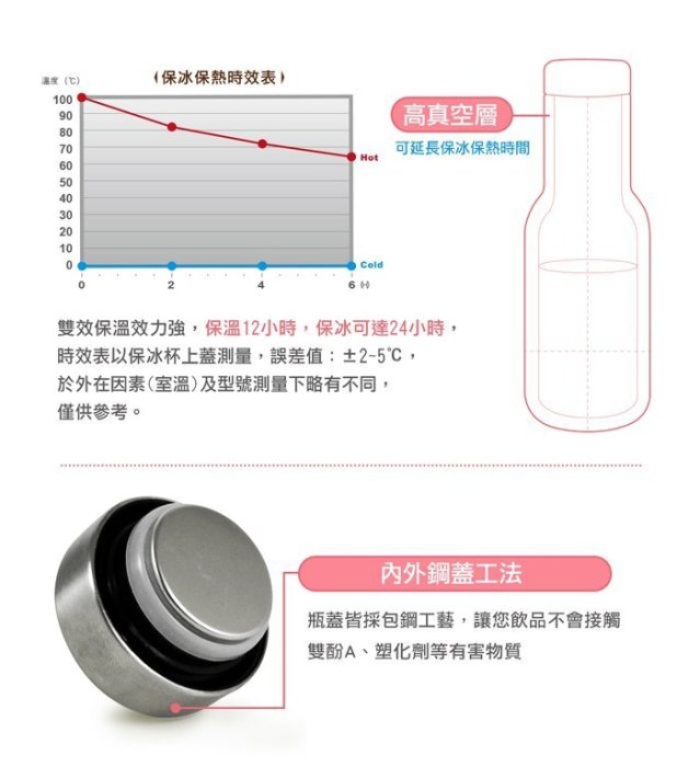 Eco Living 新款316材質 Driver 時尚冷熱兩用保溫瓶380ml-粉藍色