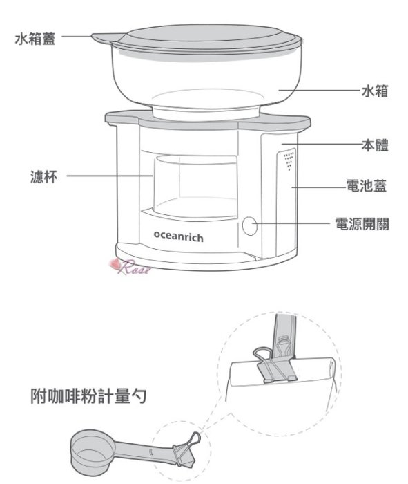 【ROSE 玫瑰咖啡館】Oceanrich S2 單杯旋轉萃取咖啡機 黑色