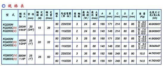 『中部批發』免運費 東元馬達 KQ-200N 靜音式加壓馬達 另有KQ200木川泵浦 電子穩壓流控加壓機