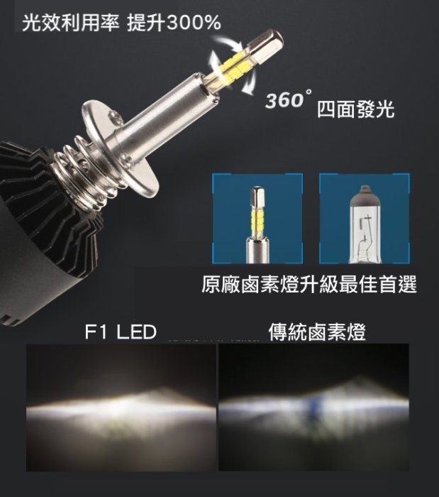 銳盈三星LEDF2 H1 H3 H7 H8 H9 H11 9005 9006 9012LED機車汽車魚眼大燈燈泡車燈霧燈