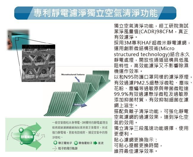 送濾網 3M 雙效空氣清淨 除濕機 FD-A90W PM2.5 高效除濕+空氣濾淨，雙效合一 居家叔叔+