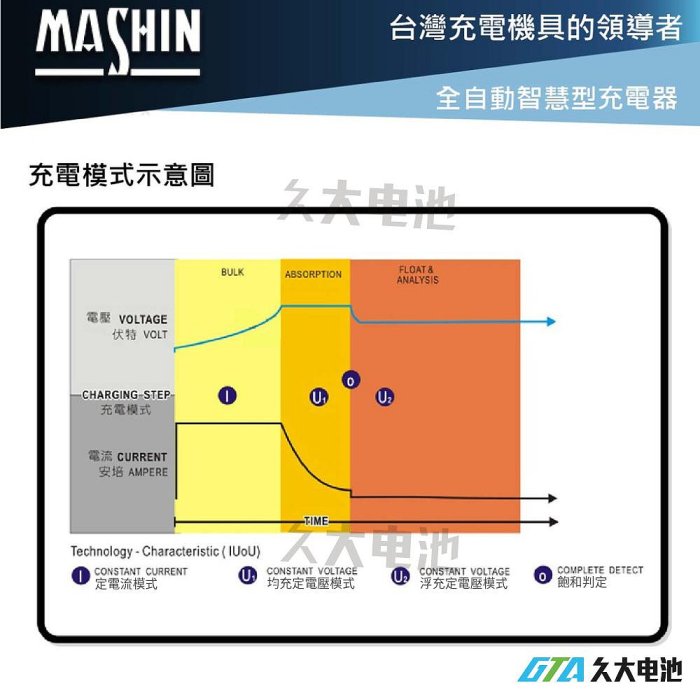 ✚久大電池❚麻新 FEB-12/24-20 (12V/24V-20AH電壓自動識別) 全自動旗艦型充電機~可充 260A