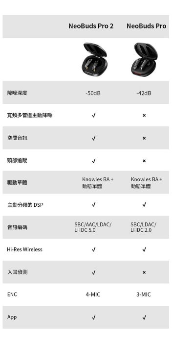 平廣 送繞公司貨 EDIFIER Neobuds Pro 2 旗艦藍牙抗噪耳機 4麥 漫步者 藍芽耳機 另售喇叭