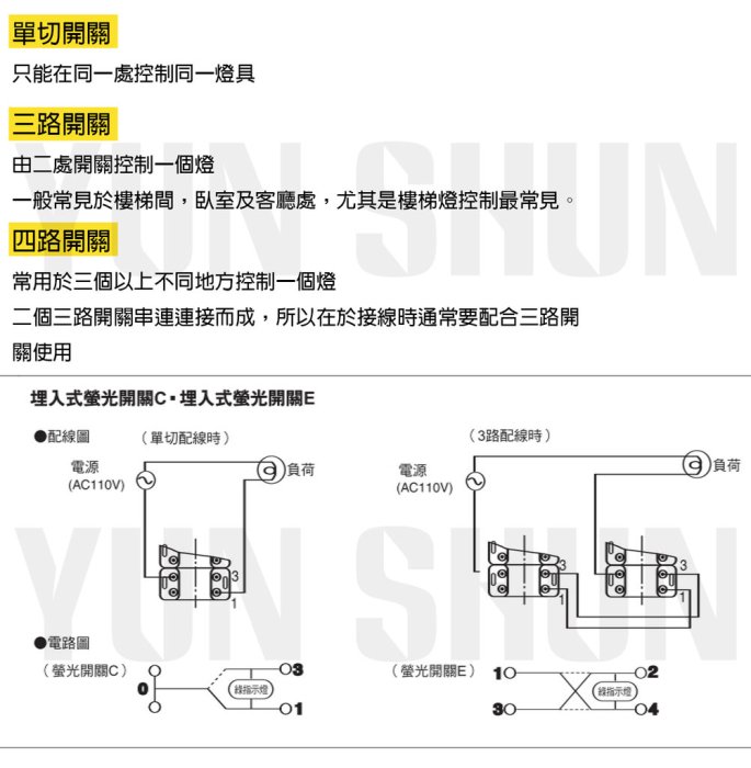 【水電材料便利購】國際牌 RISNA 螢光六開關C-6 110V WTRF 5652 HS 灰色 六切開關 電燈開關