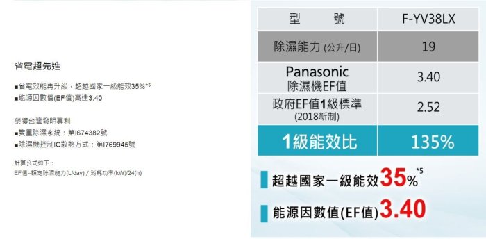 《現金購買再優惠》Panasonic 國際 F-YV38LX 19公升 高效型除濕機 變頻壓縮機 內建IoT聲控智慧