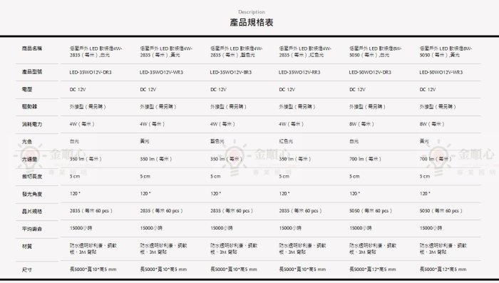 ☼金順心☼ 舞光 5050 低壓戶外軟條燈 防水 IP66 需搭配 12V 變壓器 軟燈條 變壓器另計