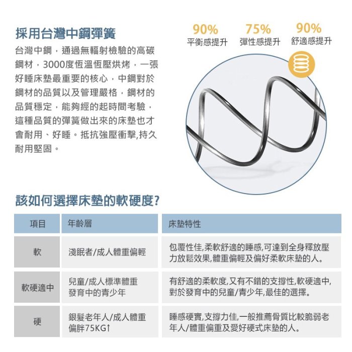 【5-硬床】高支撐 雙面可睡│5尺 雙人床墊 彈簧床【布達佩斯】KIKY 另有床架 床組