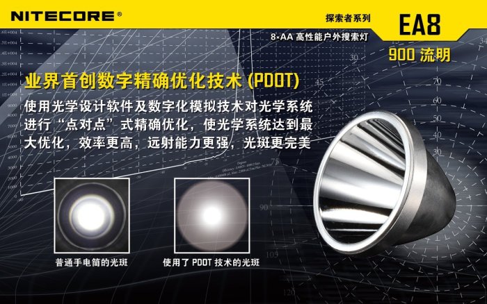 【LED Lifeway】NiteCore EA8 (最後-限量特價)  戶外探洞搜索強光手電筒  (8*AA)