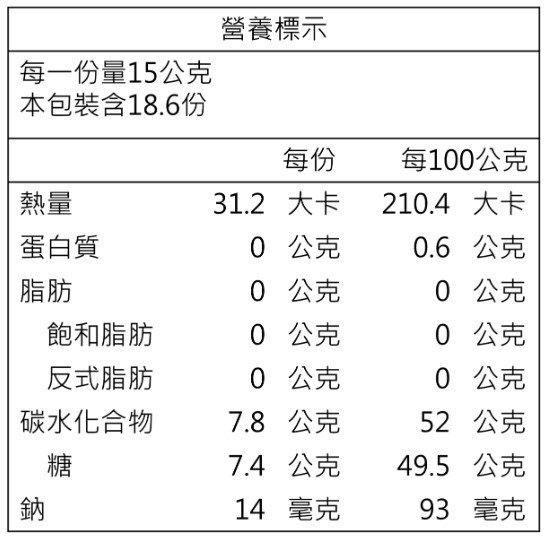 綠邦-barkers黑醋栗紫洋蔥醬280g、莫利洛櫻桃醬350g、紐西蘭杏桃醬350g/罐