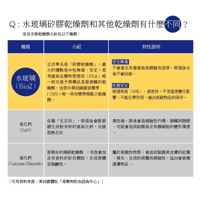 【乾燥工場】 10公克不織布包裝乾燥劑 100包  除濕劑 乾燥包 防潮包 水玻璃乾燥劑 台灣製造，SGS 檢測合格